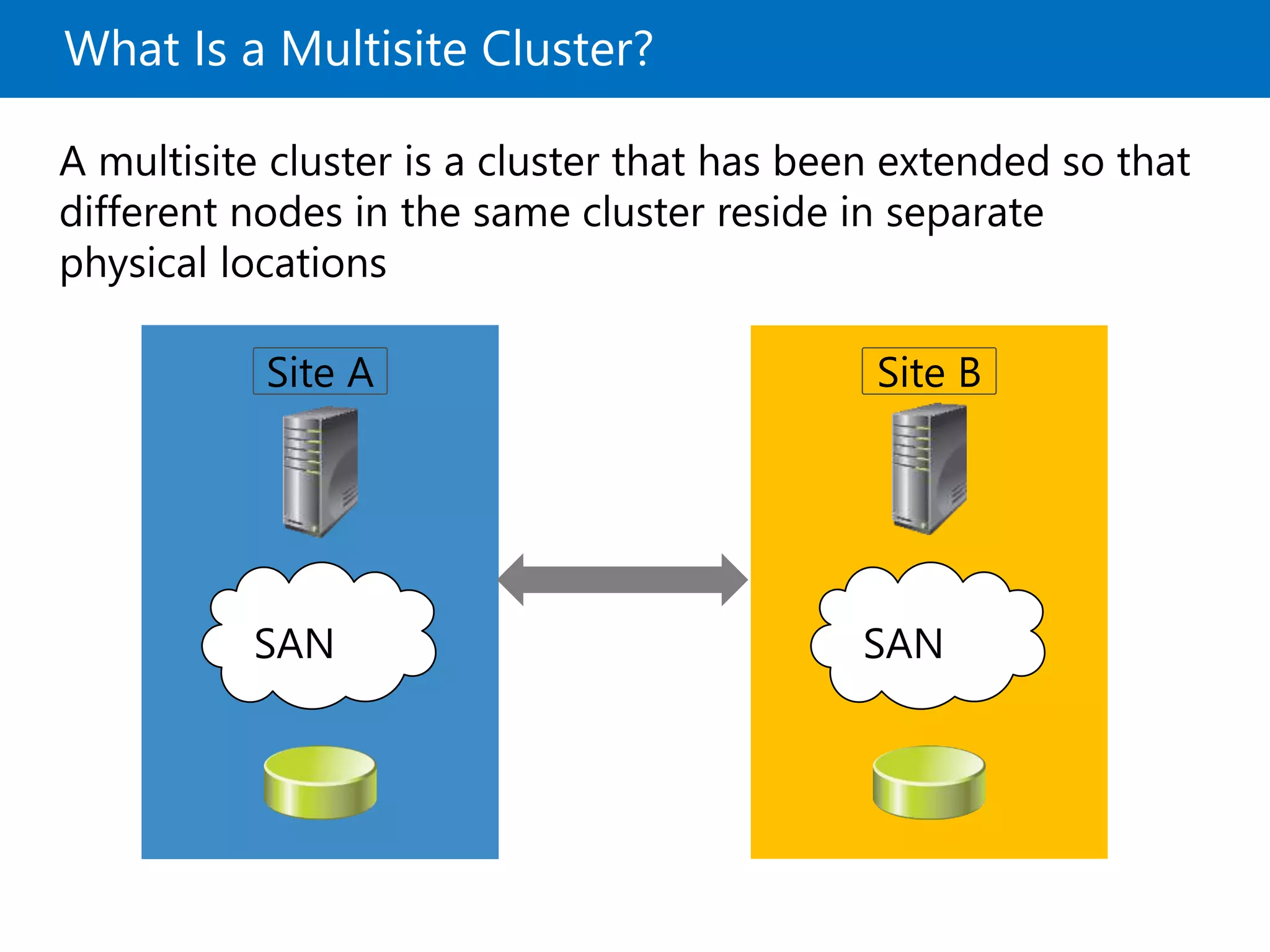 What Is a Multisite Cluster?
A multisite cluster is a cluster that has been extended so that
different nodes in the same cluster reside in separate
physical locations
Site A Site B
SANSAN
 