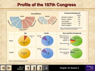 11 22 33Go ToGo To
Section:Section: 44
Profile of the 107th CongressProfile of the 107th Congress
Chapter 10, Section 4Chapter 10, Section 4
22 3311
 