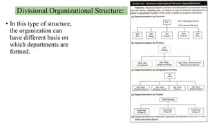Divisional Organizational Structure:
• In this type of structure,
the organization can
have different basis on
which departments are
formed.
 