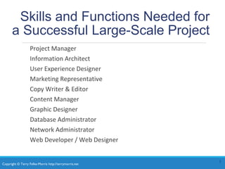 Copyright © Terry Felke-Morris http://terrymorris.net
Skills and Functions Needed for
a Successful Large-Scale Project
Project Manager
Information Architect
User Experience Designer
Marketing Representative
Copy Writer & Editor
Content Manager
Graphic Designer
Database Administrator
Network Administrator
Web Developer / Web Designer
3
 