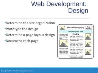 Copyright © Terry Felke-Morris http://terrymorris.net
Web Development:
Design
•Determine the site organization
•Prototype the design
•Determine a page layout design
•Document each page
9
Main Navigation Area
 
