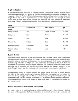 4. pH indicators
A number of naturally occurring or synthetic organic compounds undergo definite colour
changes in well-defined pH ranges. A number of indicators that are useful for various pH
ranges are listed in Table 1. The indicators assume different hues within the specified pH
range. These are used as liquid solutions or some as pH papers. The change in colour
occurs over a wide range of pH change and therefore pH value cannot be measured
accurately. Further, the turbidity and colour of the sample may cause interference.
Table 1
Indicator Acid colour Base colour pH
range
Methyl orange Red Yellow orange 3.1-4.6
Methyl red Red Yellow 4.4-6.2
Litmus Red Blue 4.5-8.3
Thymol blue Yellow Blue 8.0-9.6
Phenolphthalein Colourless Pink 8.2-9.8
Alizarin yellow Yellow Lilac 10.1-
11.1
5. pH meter
The use of colour indicators for pH measurements has, to some extent, been superseded
by development of glass electrode. pH meters employing glass-indicating electrodes and
saturated calomel reference electrodes are now commonly used. Such meters are capable
of measuring pH within + 0.1 pH unit. The electrodes, connected to the pH meters are
immersed in the sample and the meter measures the potential developed at the glass
electrode due to hydrogen ion concentration in the sample and displays it directly in pH
units. The pH meters are also equipped with a temperature-compensation adjustment.
The electrodes should be carefully handled and should not be scratched by butting against
the sides of the beaker containing the sample. Follow the manufacturer's instructions for
their care during storage and use. For short-term storage, the glass electrode may be left
immersed in pH 4 buffer solution., Saturated KCI is preferred for the reference electrode.
The glass electrode needs to be soaked in water for at least 12 hours before it is used for
pH measurement.
Buffer solutions & instrument calibration
pH meters have to be calibrated against solutions of known pH values. Standard buffers
are used for this purpose. Buffers are solutions of chemicals of known pH which do not
 