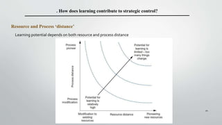 20
. How does learning contribute to strategic control?
Resource and Process ‘distance’
Learning potential depends on both resource and process distance
 