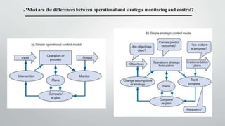 4
. What are the differences between operational and strategic monitoring and control?
 