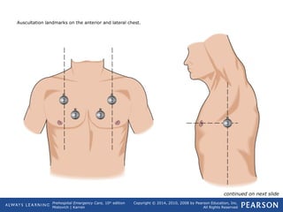 Prehospital Emergency Care, 10th
edition
Mistovich | Karren
Copyright © 2014, 2010, 2008 by Pearson Education, Inc.
All Rights Reserved
Auscultation landmarks on the anterior and lateral chest.
continued on next slide
 