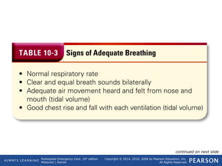 Prehospital Emergency Care, 10th
edition
Mistovich | Karren
Copyright © 2014, 2010, 2008 by Pearson Education, Inc.
All Rights Reserved
Table 10-3 Signs of Adequate Breathing
continued on next slide
 