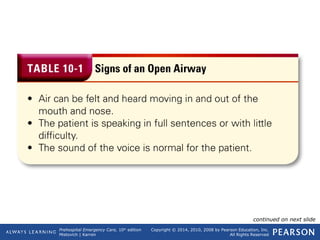 Prehospital Emergency Care, 10th
edition
Mistovich | Karren
Copyright © 2014, 2010, 2008 by Pearson Education, Inc.
All Rights Reserved
Table 10-1 Signs of an Open Airway
continued on next slide
 