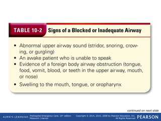 Prehospital Emergency Care, 10th
edition
Mistovich | Karren
Copyright © 2014, 2010, 2008 by Pearson Education, Inc.
All Rights Reserved
Table 10-2 Signs of a Blocked or Inadequate Airway
continued on next slide
 