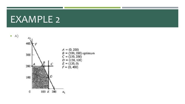 Operations Research - Sensitivity Analysis