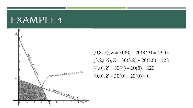 Operations Research - Sensitivity Analysis