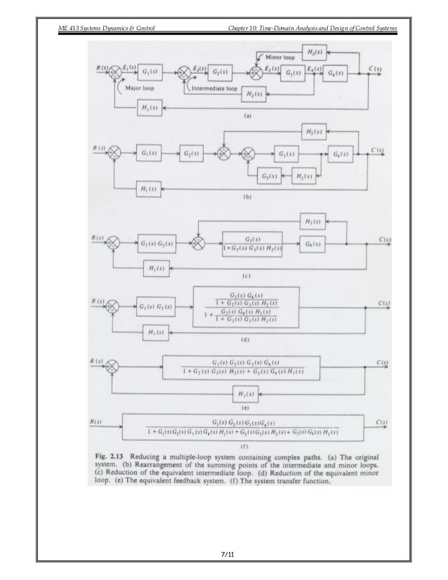 Block Diagram Reduction Multiple Inputs
