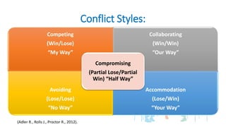 Managing Interpersonal Conflicts | PDF