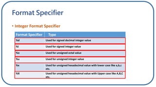 Input and Output In C Language | PPTX