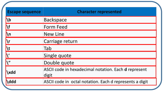 Input and Output In C Language | PPTX | Programming Languages | Computing