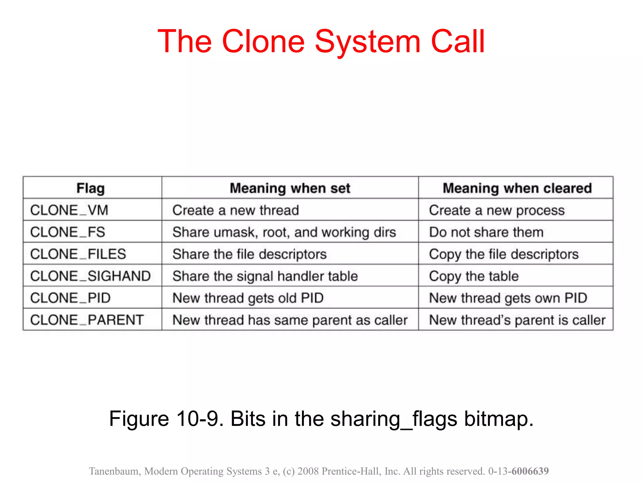 Figure 10-9. Bits in the sharing_flags bitmap.
The Clone System Call
Tanenbaum, Modern Operating Systems 3 e, (c) 2008 Prentice-Hall, Inc. All rights reserved. 0-13-6006639
 