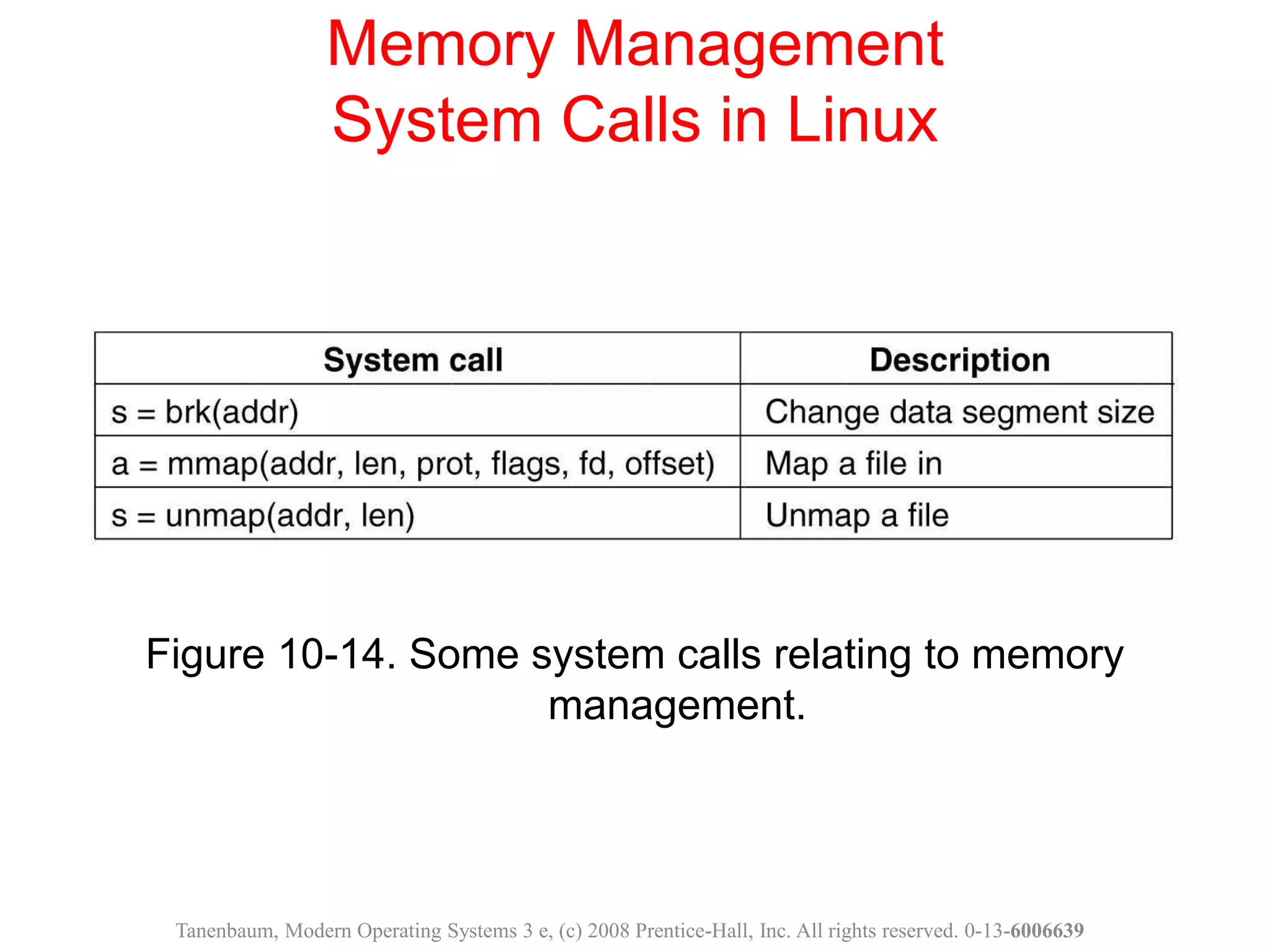 Figure 10-14. Some system calls relating to memory
management.
Memory Management
System Calls in Linux
Tanenbaum, Modern Operating Systems 3 e, (c) 2008 Prentice-Hall, Inc. All rights reserved. 0-13-6006639
 