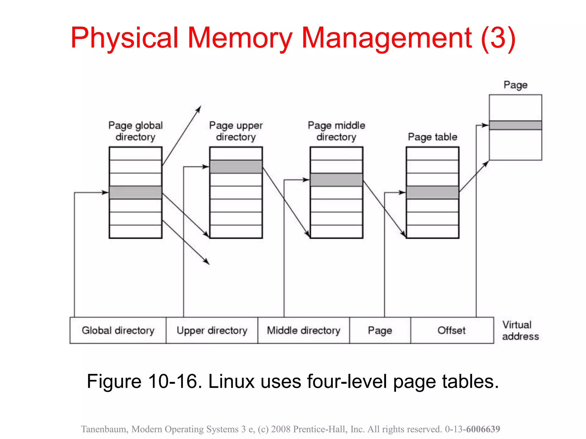 Figure 10-16. Linux uses four-level page tables.
Physical Memory Management (3)
Tanenbaum, Modern Operating Systems 3 e, (c) 2008 Prentice-Hall, Inc. All rights reserved. 0-13-6006639
 