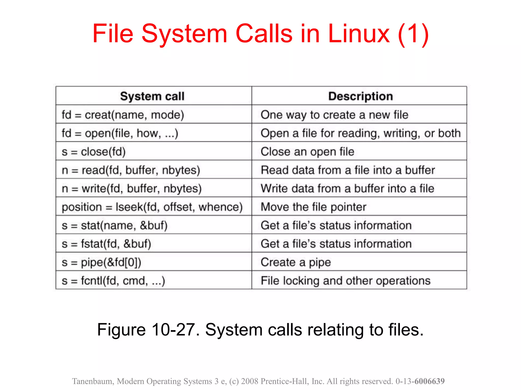 Figure 10-27. System calls relating to files.
File System Calls in Linux (1)
Tanenbaum, Modern Operating Systems 3 e, (c) 2008 Prentice-Hall, Inc. All rights reserved. 0-13-6006639
 