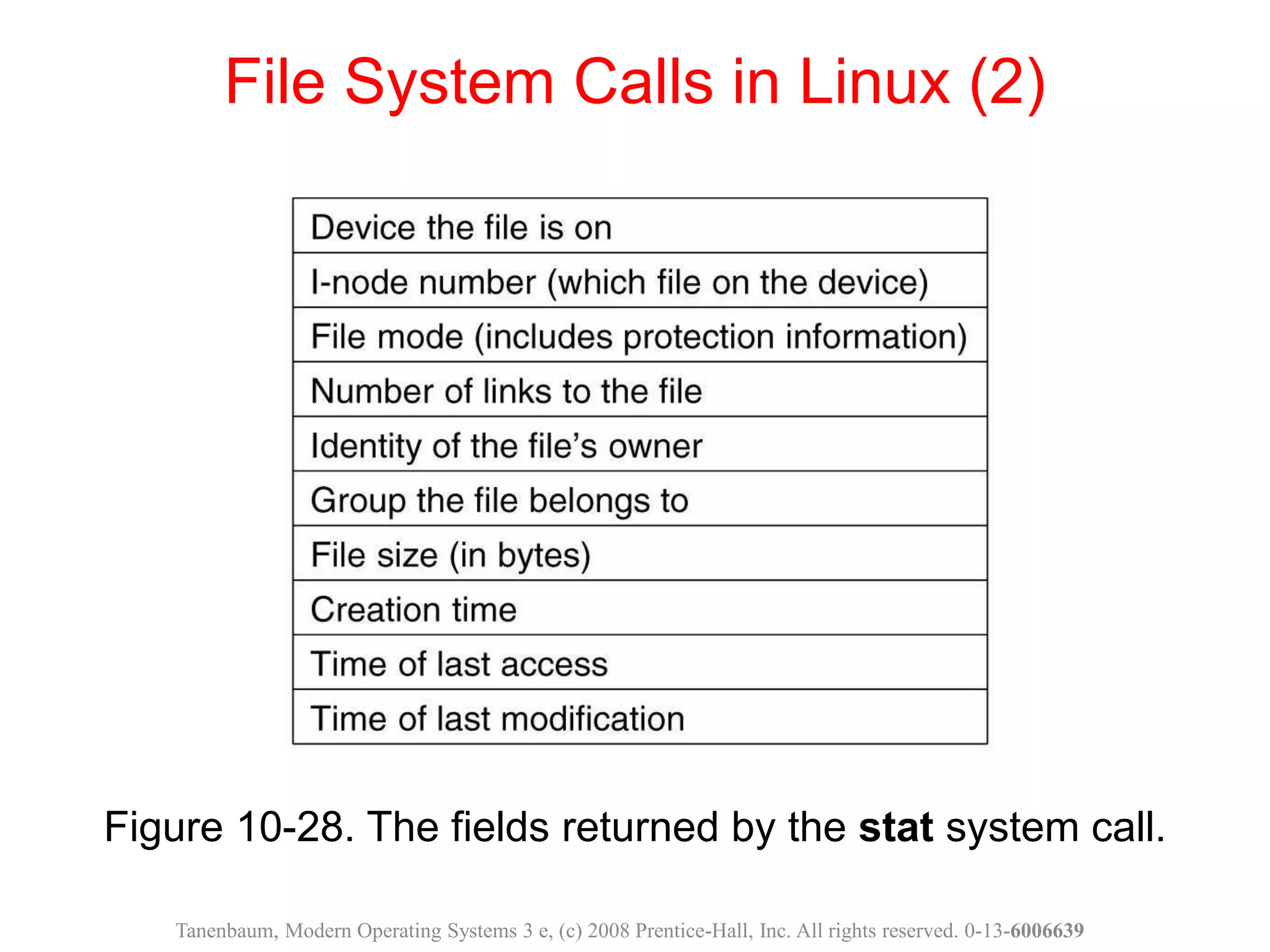 Figure 10-28. The fields returned by the stat system call.
File System Calls in Linux (2)
Tanenbaum, Modern Operating Systems 3 e, (c) 2008 Prentice-Hall, Inc. All rights reserved. 0-13-6006639
 