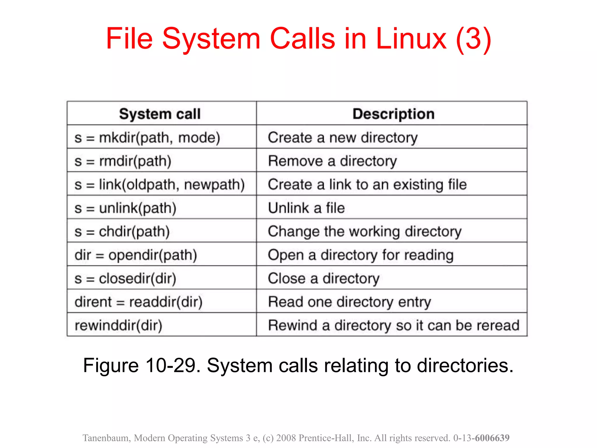 Figure 10-29. System calls relating to directories.
File System Calls in Linux (3)
Tanenbaum, Modern Operating Systems 3 e, (c) 2008 Prentice-Hall, Inc. All rights reserved. 0-13-6006639
 