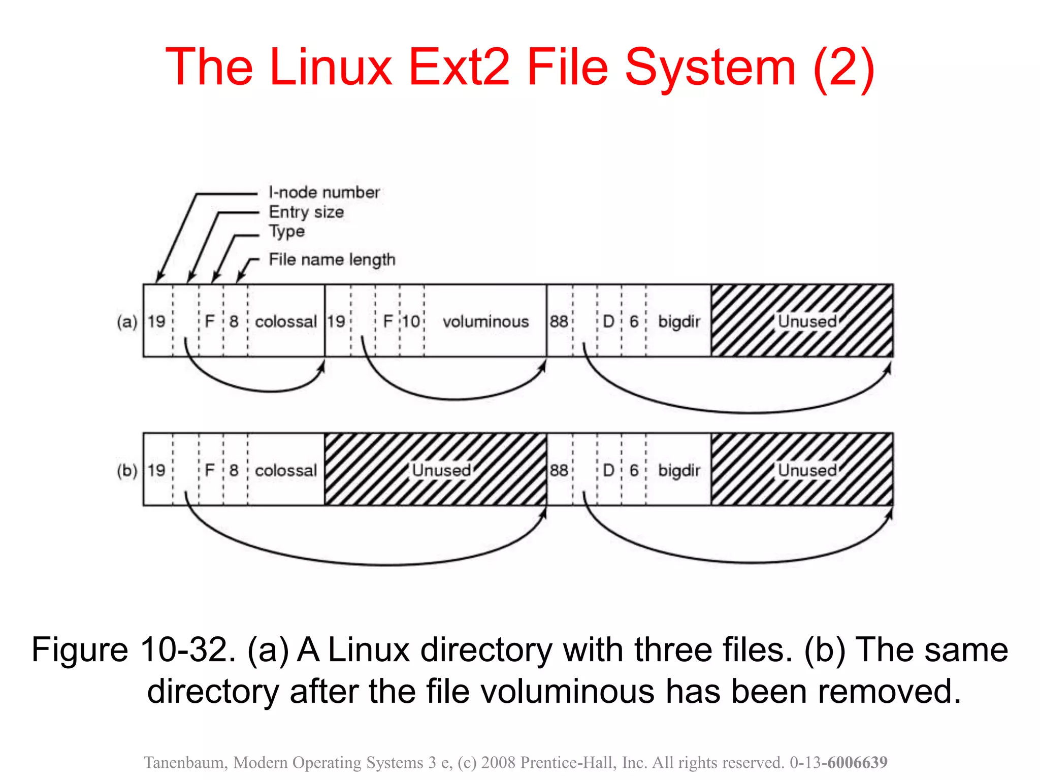 Figure 10-32. (a) A Linux directory with three files. (b) The same
directory after the file voluminous has been removed.
The Linux Ext2 File System (2)
Tanenbaum, Modern Operating Systems 3 e, (c) 2008 Prentice-Hall, Inc. All rights reserved. 0-13-6006639
 