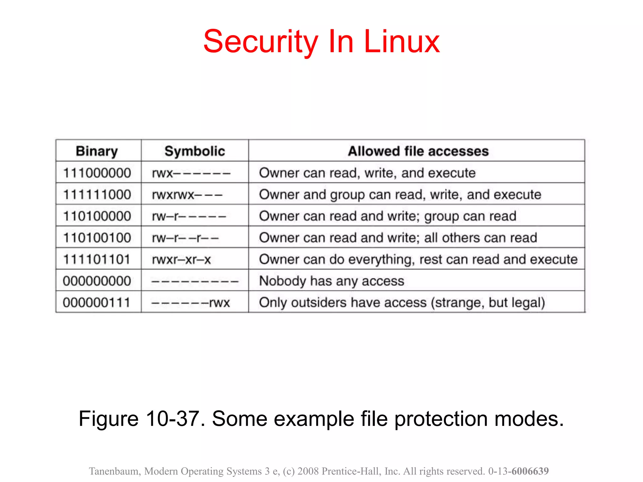 Figure 10-37. Some example file protection modes.
Security In Linux
Tanenbaum, Modern Operating Systems 3 e, (c) 2008 Prentice-Hall, Inc. All rights reserved. 0-13-6006639
 