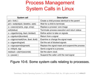 Figure 10-6. Some system calls relating to processes.
Process Management
System Calls in Linux
Tanenbaum, Modern Operating Systems 3 e, (c) 2008 Prentice-Hall, Inc. All rights reserved. 0-13-6006639
 