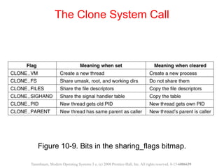 Figure 10-9. Bits in the sharing_flags bitmap.
The Clone System Call
Tanenbaum, Modern Operating Systems 3 e, (c) 2008 Prentice-Hall, Inc. All rights reserved. 0-13-6006639
 