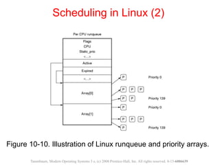Figure 10-10. Illustration of Linux runqueue and priority arrays.
Scheduling in Linux (2)
Tanenbaum, Modern Operating Systems 3 e, (c) 2008 Prentice-Hall, Inc. All rights reserved. 0-13-6006639
 