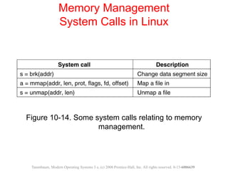 Figure 10-14. Some system calls relating to memory
management.
Memory Management
System Calls in Linux
Tanenbaum, Modern Operating Systems 3 e, (c) 2008 Prentice-Hall, Inc. All rights reserved. 0-13-6006639
 