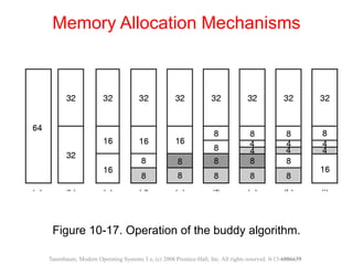 Figure 10-17. Operation of the buddy algorithm.
Memory Allocation Mechanisms
Tanenbaum, Modern Operating Systems 3 e, (c) 2008 Prentice-Hall, Inc. All rights reserved. 0-13-6006639
 