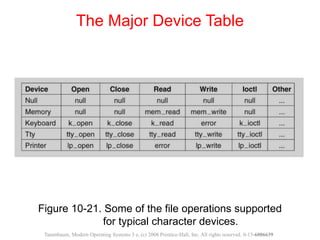 Figure 10-21. Some of the file operations supported
for typical character devices.
The Major Device Table
Tanenbaum, Modern Operating Systems 3 e, (c) 2008 Prentice-Hall, Inc. All rights reserved. 0-13-6006639
 