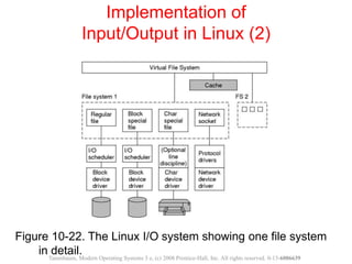 Figure 10-22. The Linux I/O system showing one file system
in detail.
Implementation of
Input/Output in Linux (2)
Tanenbaum, Modern Operating Systems 3 e, (c) 2008 Prentice-Hall, Inc. All rights reserved. 0-13-6006639
 