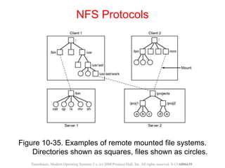 Figure 10-35. Examples of remote mounted file systems.
Directories shown as squares, files shown as circles.
NFS Protocols
Tanenbaum, Modern Operating Systems 3 e, (c) 2008 Prentice-Hall, Inc. All rights reserved. 0-13-6006639
 