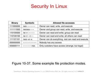 Figure 10-37. Some example file protection modes.
Security In Linux
Tanenbaum, Modern Operating Systems 3 e, (c) 2008 Prentice-Hall, Inc. All rights reserved. 0-13-6006639
 