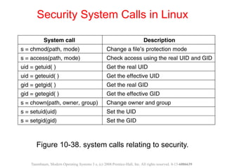 Figure 10-38. system calls relating to security.
Security System Calls in Linux
Tanenbaum, Modern Operating Systems 3 e, (c) 2008 Prentice-Hall, Inc. All rights reserved. 0-13-6006639
 