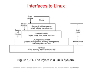 Figure 10-1. The layers in a Linux system.
Interfaces to Linux
Tanenbaum, Modern Operating Systems 3 e, (c) 2008 Prentice-Hall, Inc. All rights reserved. 0-13-6006639
 