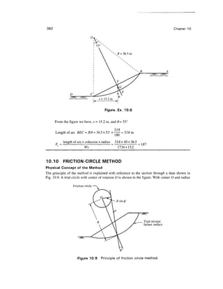 382 Chapter 10
s
s R = 36.5m
Figure. Ex. 10.6
From the figure we have, x = 15.2 m, and 9= 53°
3.14
Length of arc EEC =R0= 36.5 x 53° x —— =33.8 m
180
length of arc x cohesion x radius 33.8x40x36.5
Wx 1734x15.2
10.10 FRICTION-CIRCLE METHOD
Physical Concept of the Method
The principle of the method is explained with reference to the section through a dam shown in
Fig. 10.9. A trial circle with center of rotation O is shown in the figure. With center O and radius
Friction circle
Trial circular
failure surface
Figure 10.9 Principle of friction circle method
 