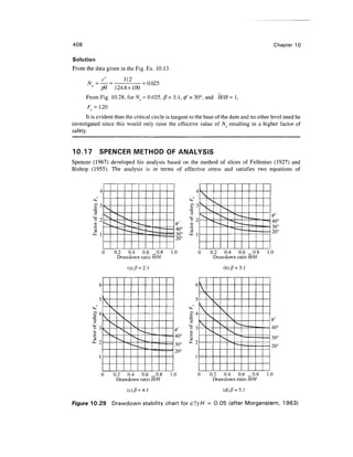 408 Chapter 10
Solution
From the data given in the Fig. Ex. 10.13
N =— =
312
= 0.025
yH. 124.8x100
From Fig. 10.28, for W = 0.025, 0= 3:1, </>' = 30°, and H/H = 1,
Fs = 1.20
It is evident than the critical circle is tangent to the base of the dam and no other level need be
investigated since this would only raise the effective value of NS resulting in a higher factor of
safety.
10.17 SPENCER METHOD OF ANALYSIS
Spencer (1967) developed his analysis based on the method of slices of Fellenius (1927) and
Bishop (1955). The analysis is in terms of effective stress and satisfies two equations of
X
0.2 0.4 0.6 _0.8
Drawdown ratio H/H
0 0.2 0.4 0.6 _0.8
Drawdown ratio H/H
40°
30°
20°
1.0 0.2 0.4 0.6 _0.8
Drawdown ratio H/H
n- 2
k

.
l


X
X

X
X
X

x
.^"•^
X
x^
»^_
—
——E^M
40°
30°
20°
0 0.2 0.4 0.6 _0.8
Drawdown ratio H/H
1.0
(c) ft = 4:1 (d) ft = 5:1
Figure 10.29 Drawdown stability chart for c'lyH = 0.05 (after Morgenstern, 1963)
 