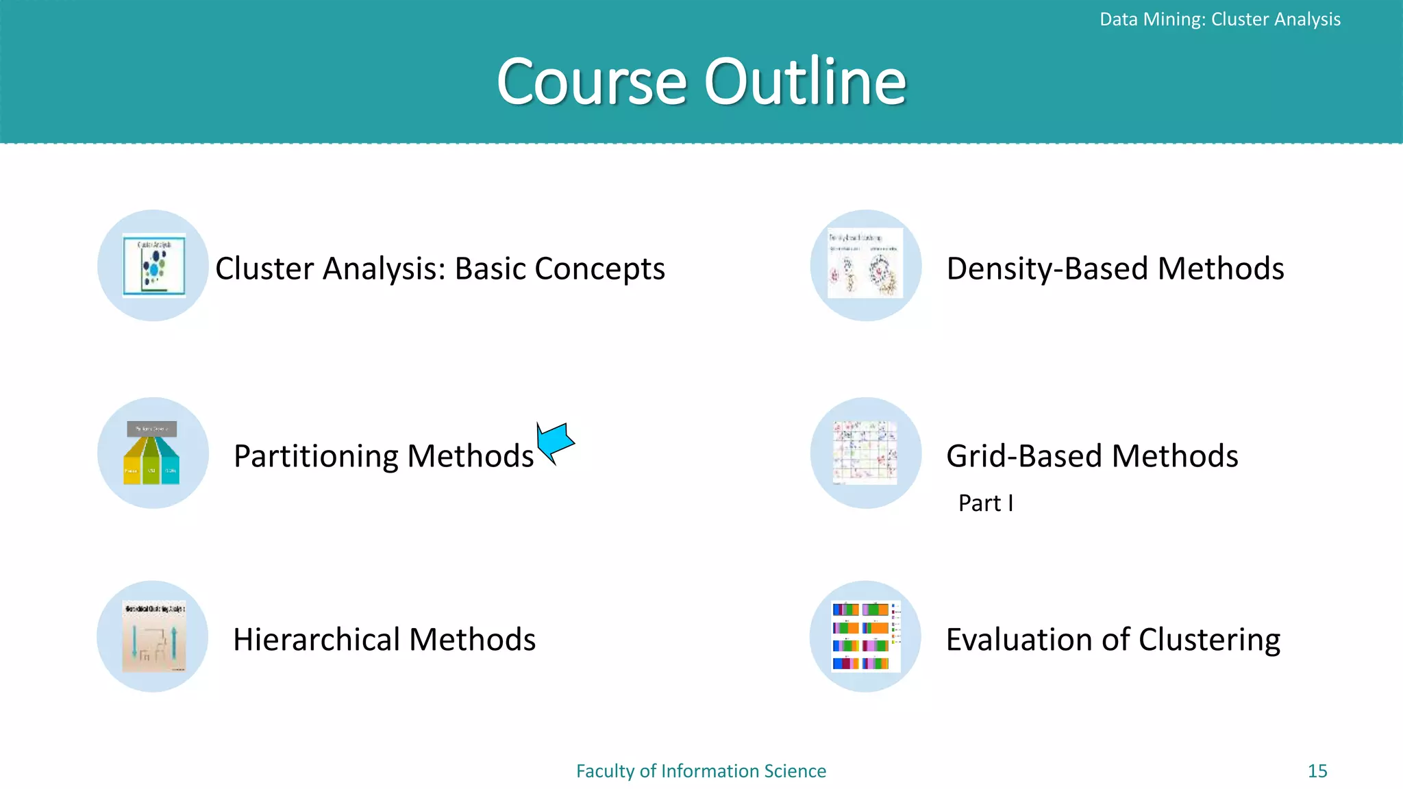 Course Outline
Data Mining: Cluster Analysis
Faculty of Information Science 15
Cluster Analysis: Basic Concepts Density-Based Methods
Partitioning Methods Grid-Based Methods
Hierarchical Methods Evaluation of Clustering
Part I
 