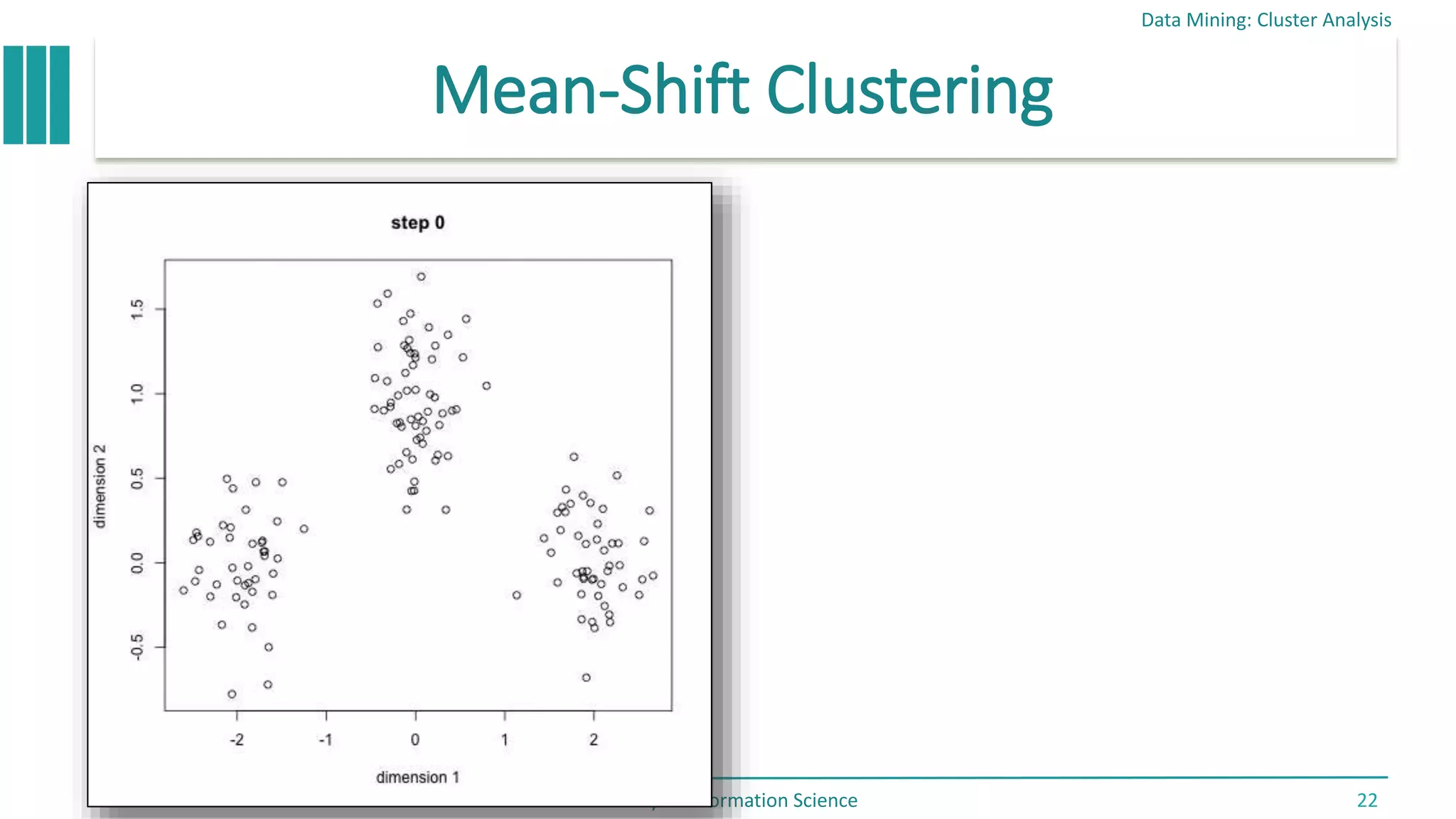 Mean-Shift Clustering
Data Mining: Cluster Analysis
Faculty of Information Science 22
 