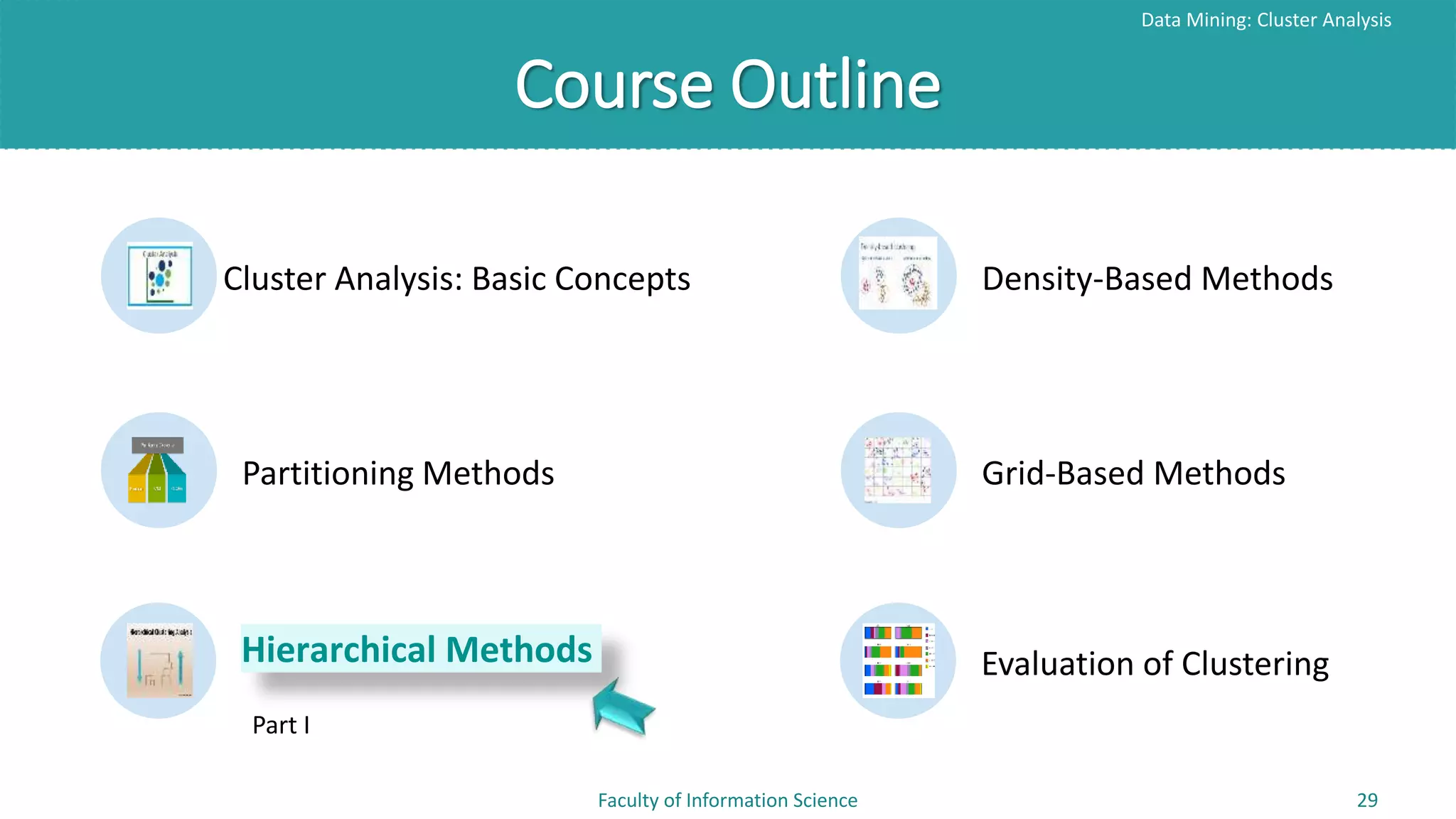 Course Outline
Data Mining: Cluster Analysis
Faculty of Information Science 29
Cluster Analysis: Basic Concepts Density-Based Methods
Partitioning Methods Grid-Based Methods
Evaluation of Clustering
Part I
Hierarchical Methods
 