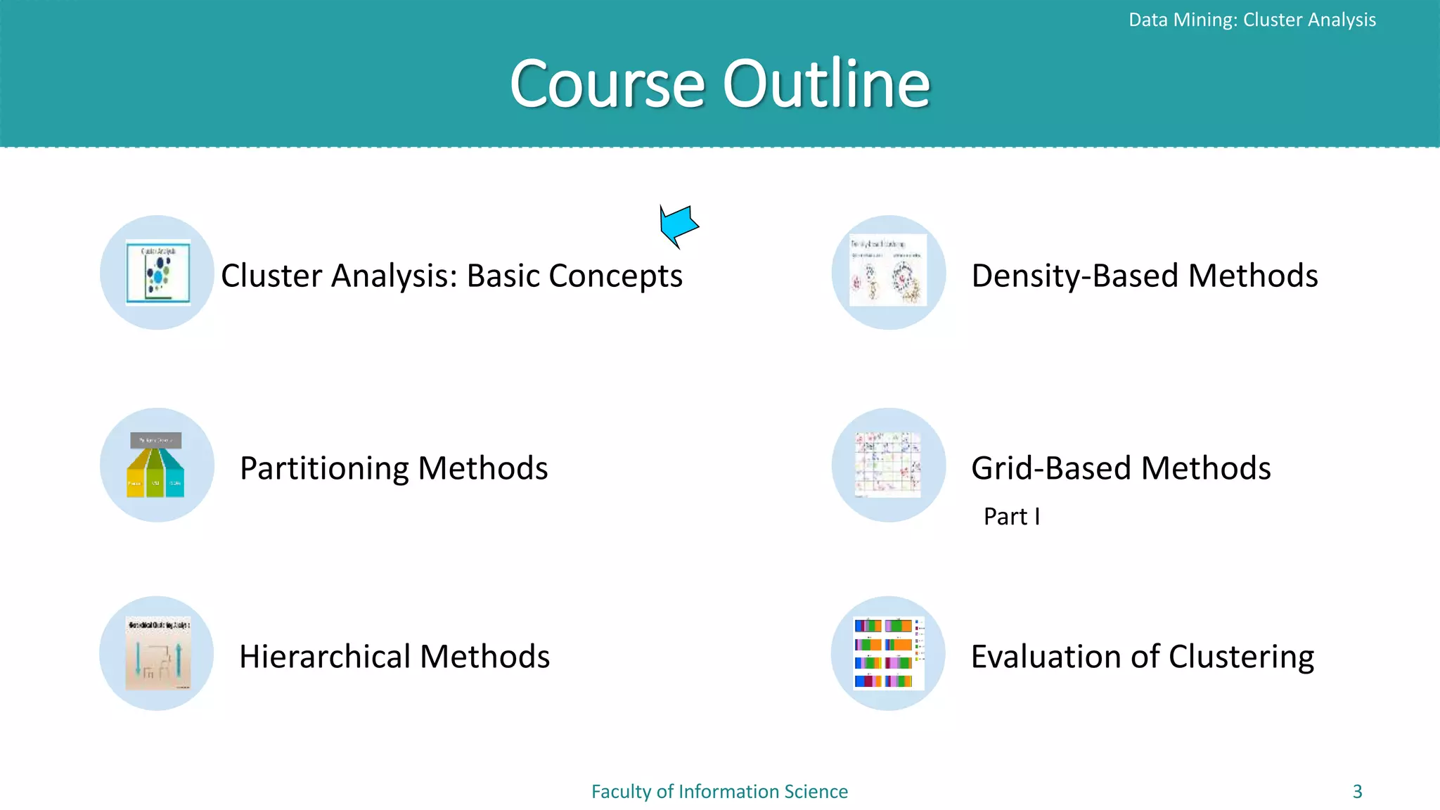Course Outline
Data Mining: Cluster Analysis
Faculty of Information Science 3
Cluster Analysis: Basic Concepts Density-Based Methods
Partitioning Methods Grid-Based Methods
Hierarchical Methods Evaluation of Clustering
Part I
 