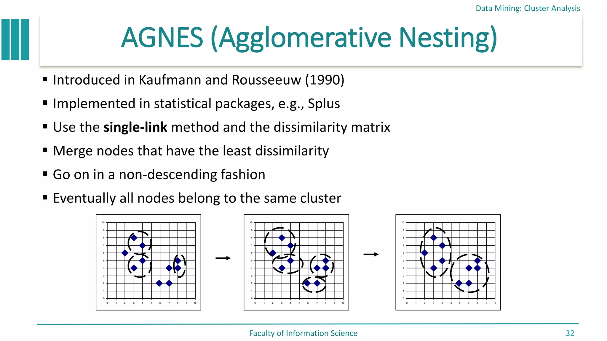 AGNES (Agglomerative Nesting)
 Introduced in Kaufmann and Rousseeuw (1990)
 Implemented in statistical packages, e.g., Splus
 Use the single-link method and the dissimilarity matrix
 Merge nodes that have the least dissimilarity
 Go on in a non-descending fashion
 Eventually all nodes belong to the same cluster
Data Mining: Cluster Analysis
Faculty of Information Science 32
0
1
2
3
4
5
6
7
8
9
10
0 1 2 3 4 5 6 7 8 9 10
0
1
2
3
4
5
6
7
8
9
10
0 1 2 3 4 5 6 7 8 9 10
0
1
2
3
4
5
6
7
8
9
10
0 1 2 3 4 5 6 7 8 9 10
 