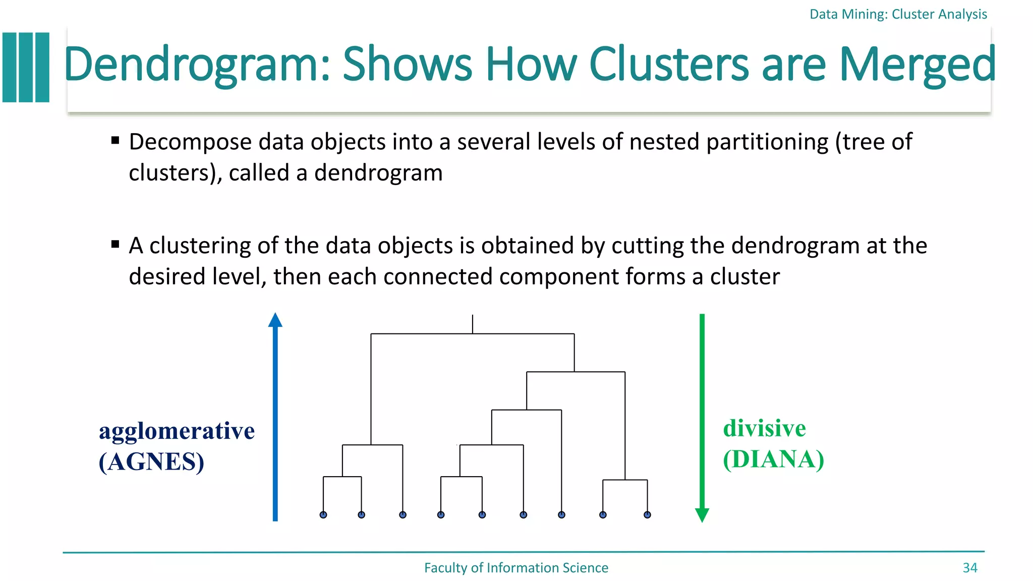 Dendrogram: Shows How Clusters are Merged
 Decompose data objects into a several levels of nested partitioning (tree of
clusters), called a dendrogram
 A clustering of the data objects is obtained by cutting the dendrogram at the
desired level, then each connected component forms a cluster
Data Mining: Cluster Analysis
Faculty of Information Science 34
divisive
(DIANA)
agglomerative
(AGNES)
 