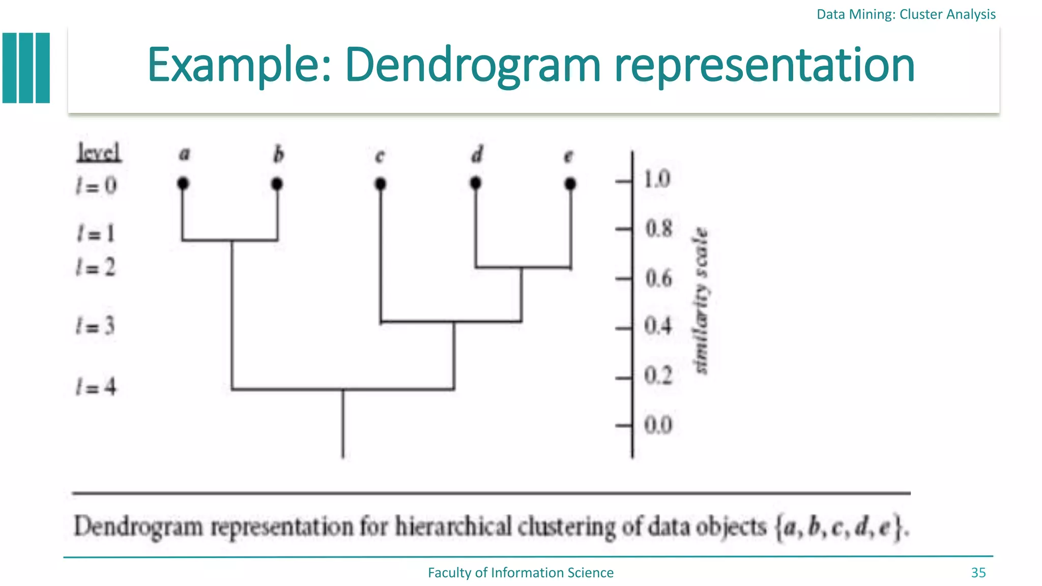 Example: Dendrogram representation
Data Mining: Cluster Analysis
Faculty of Information Science 35
 