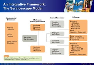 Services Marketing
Slide © 2010 by Lovelock & Wirtz Services Marketing 7/e Chapter 10 – Page 15
An Integrative Framework:
The Servicescape Model
 