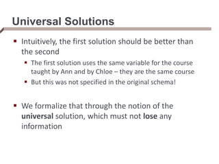 Universal Solutions
 Intuitively, the first solution should be better than
the second
 The first solution uses the same variable for the course
taught by Ann and by Chloe – they are the same course
 But this was not specified in the original schema!
 We formalize that through the notion of the
universal solution, which must not lose any
information
 
