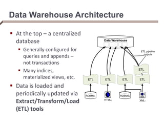 Data Warehouse Architecture
 At the top – a centralized
database
 Generally configured for
queries and appends –
not transactions
 Many indices,
materialized views, etc.
 Data is loaded and
periodically updated via
Extract/Transform/Load
(ETL) tools
Data Warehouse
ETL ETL ETL ETL
RDBMS1 RDBMS2
HTML1 XML1
ETL pipeline
outputs
ETL
 