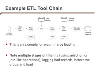 Example ETL Tool Chain
 This is an example for e-commerce loading
 Note multiple stages of filtering (using selection or
join-like operations), logging bad records, before we
group and load
Invoice
line items
Split
Date-
time
Filter
invalid
Join
Filter
invalid
Invalid
dates/times
Invalid
items
Item
records
Filter
non -
match
Invalid
customers
Group by
customer
Customer
balance
Customer
records
 